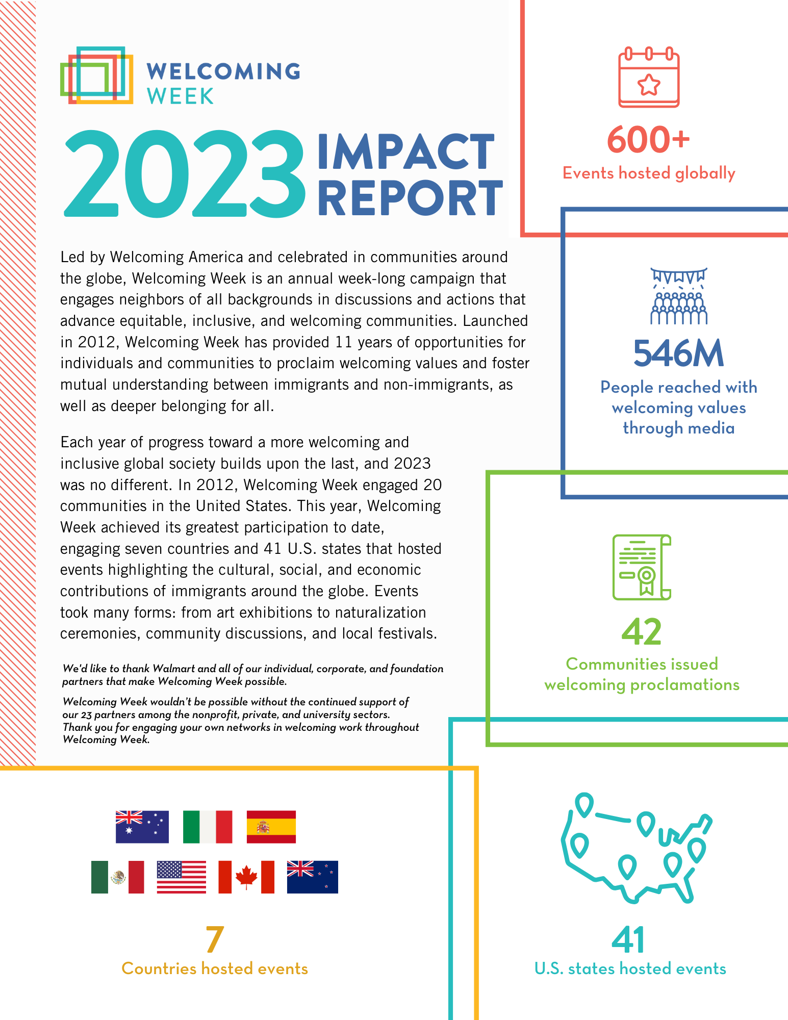 2023-WW-Impact-Report-V3